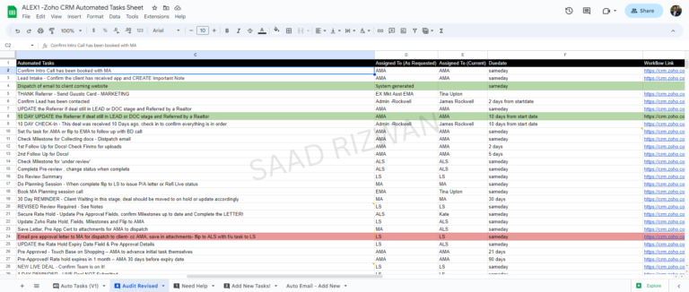 Zoho CRM Worklfow Rules Audit