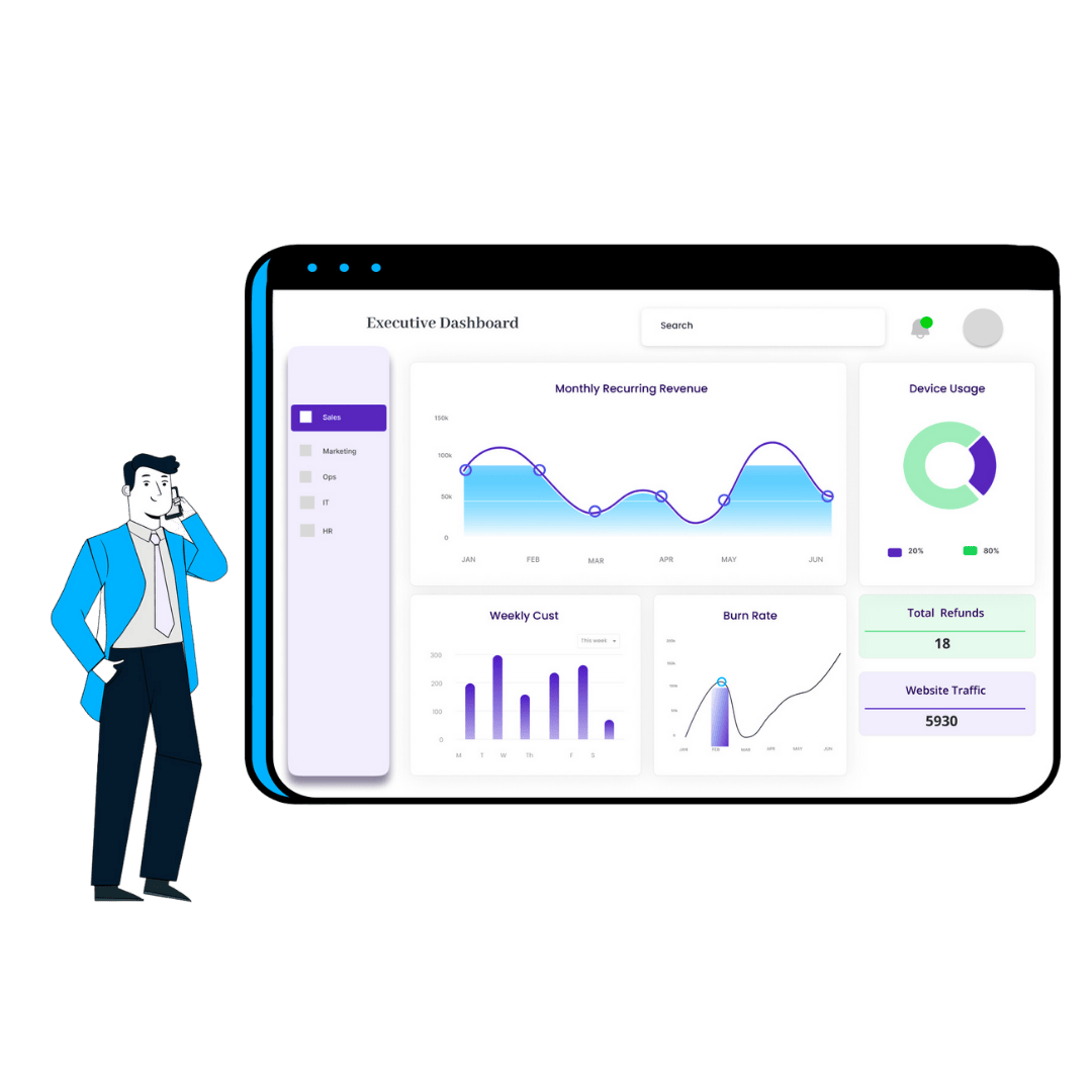 Executive KPI Dashboard