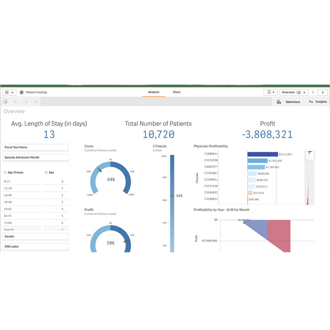 Financial KPI Dashboard