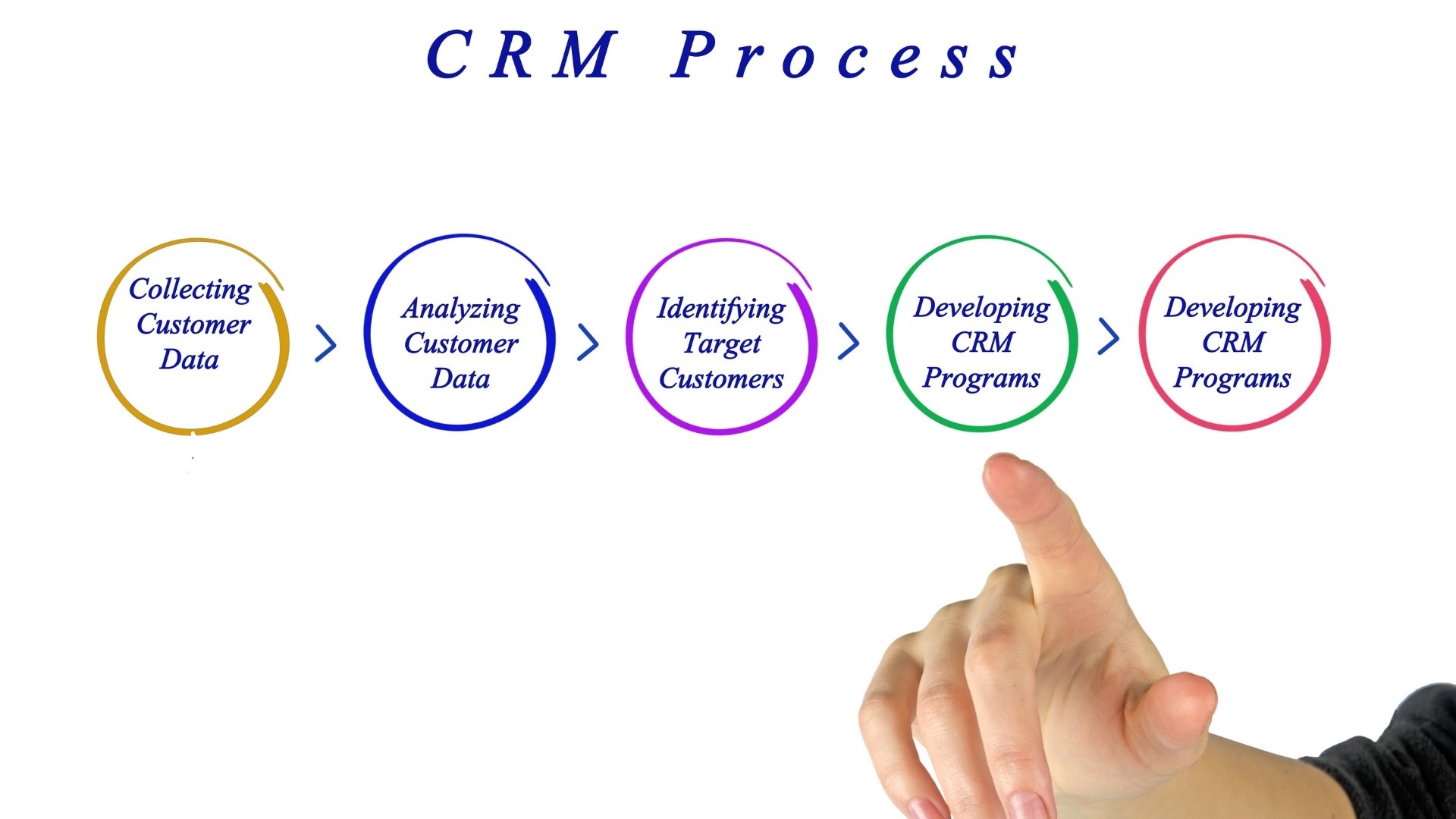 Pipedrive CRM Implementation Services