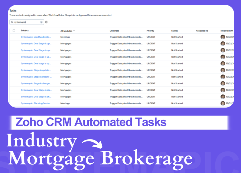 Zoho CRM screenshot showing automated task assignments for a mortgage brokerage, triggered by deal stage updates and workflow rules.