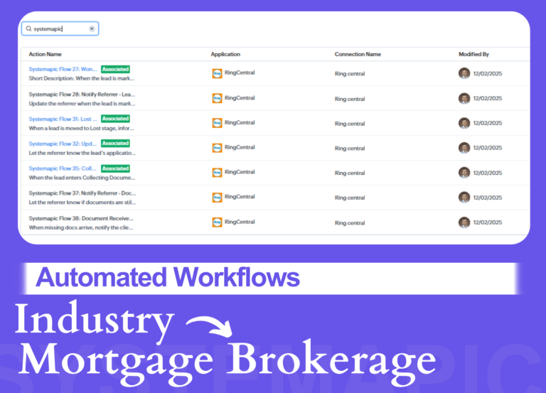 Screenshot of SMS automated workflows for a mortgage brokerage, showing task triggers for lead stage changes and referrer notifications.