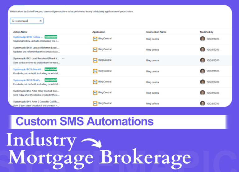 Zoho Flow dashboard showing custom SMS automations integrated with RingCentral for a mortgage brokerage, including follow-up texts and referral updates.