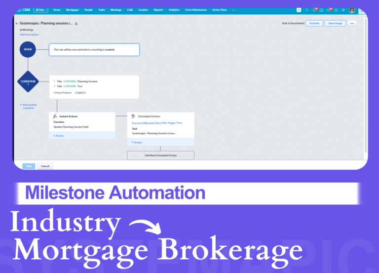 Zoho CRM automation flow showing milestone-based meeting triggers and scheduled actions for a mortgage brokerage using planning session rules.