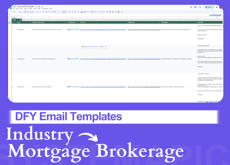 Google Sheet showing pre-written email and SMS templates for a mortgage brokerage, with automation links, client stages, and subject lines for follow-up communication.