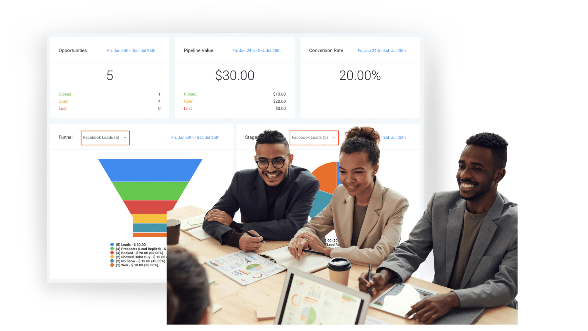 Sales team reviewing Go High Level CRM pipeline funnel to track lead stages, conversion rates, and opportunities