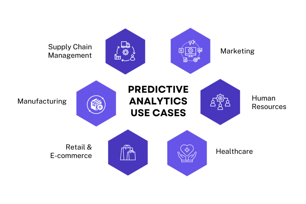 Predictive Analysis Services USA | Data Modeling Services