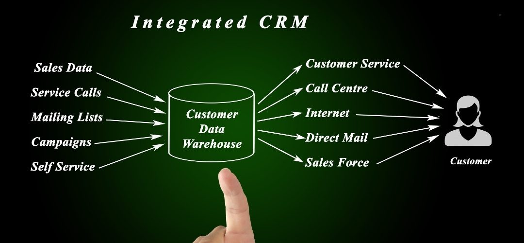 CRM Implementation Services in USA12