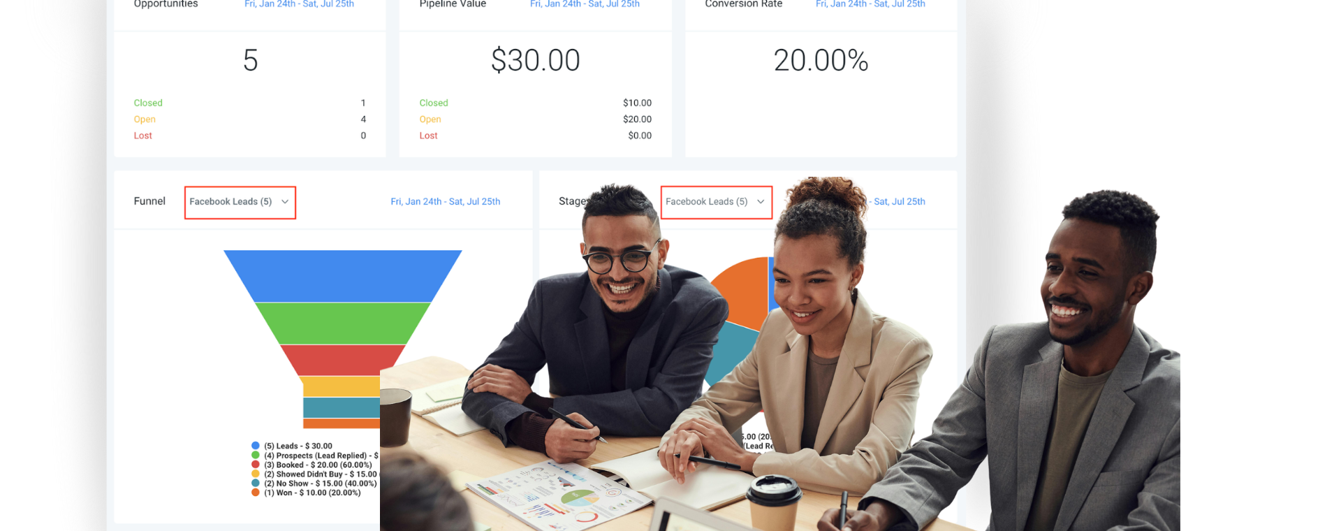 Sales team reviewing Go High Level CRM pipeline funnel to track lead stages, conversion rates, and opportunities