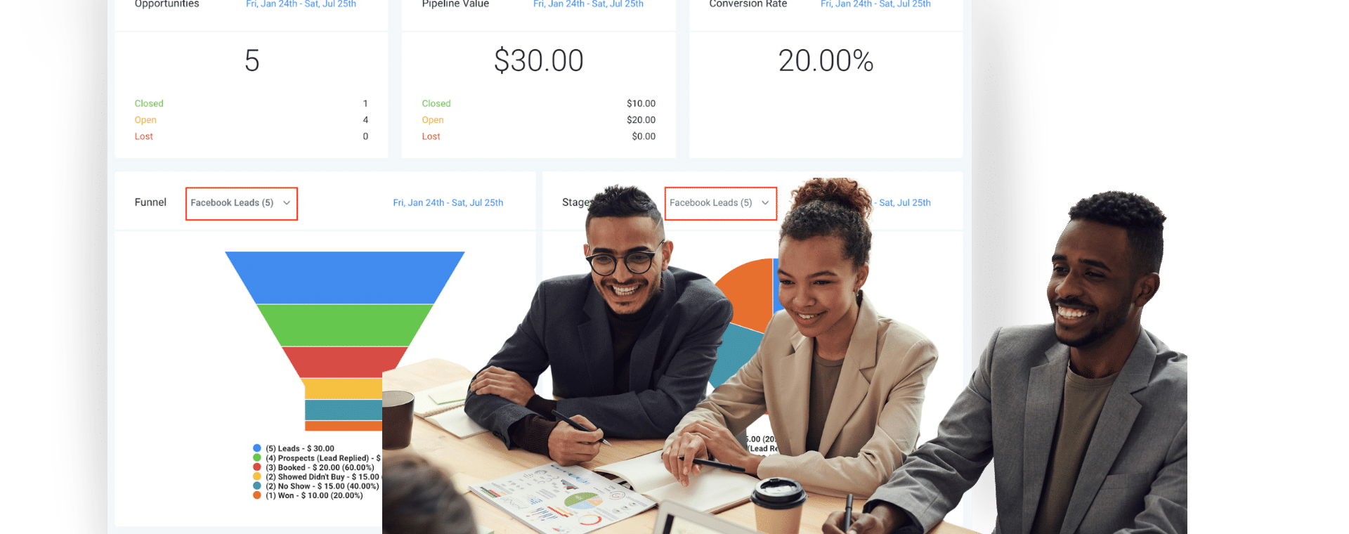 Sales team reviewing Go High Level CRM pipeline funnel to track lead stages, conversion rates, and opportunities