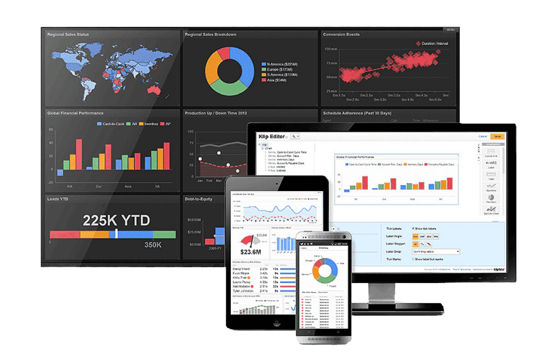 Sales KPI Dashboard